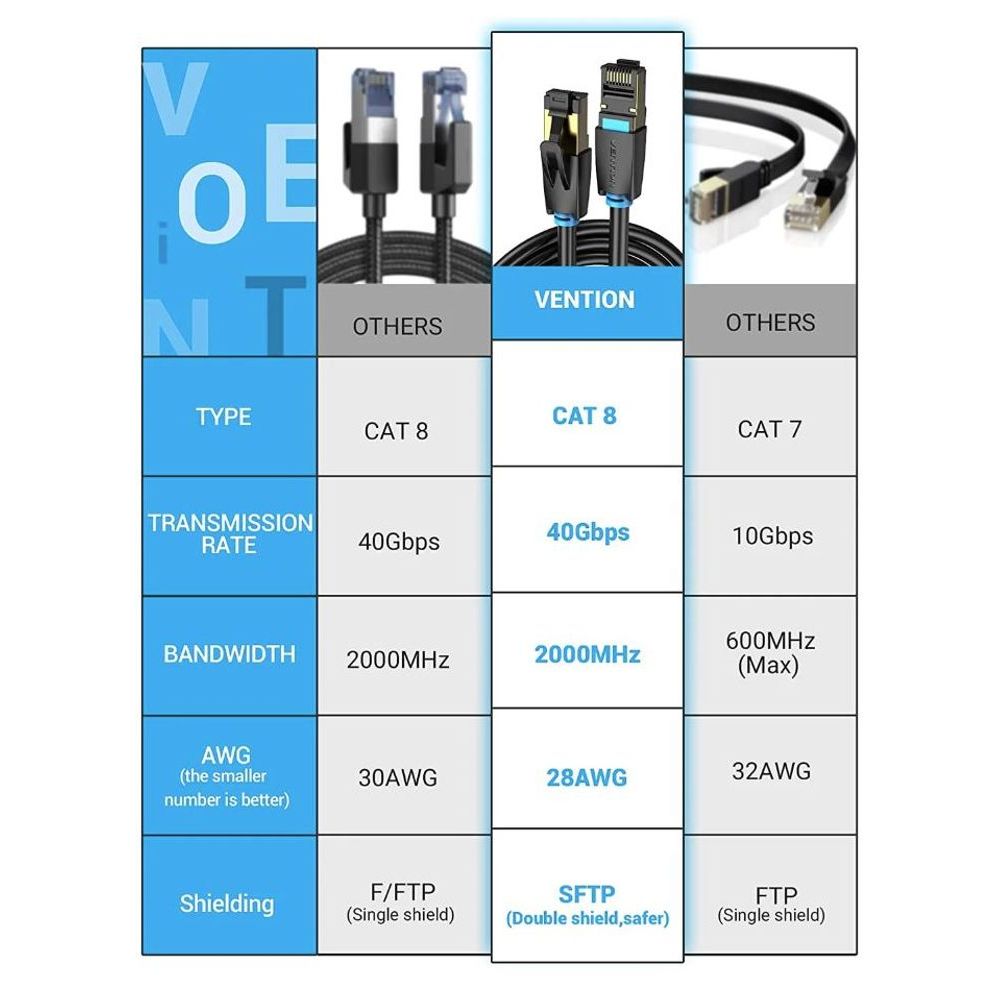 VEN-IKABF - Vention Cat8 SFTP Patch Cable 1M Black